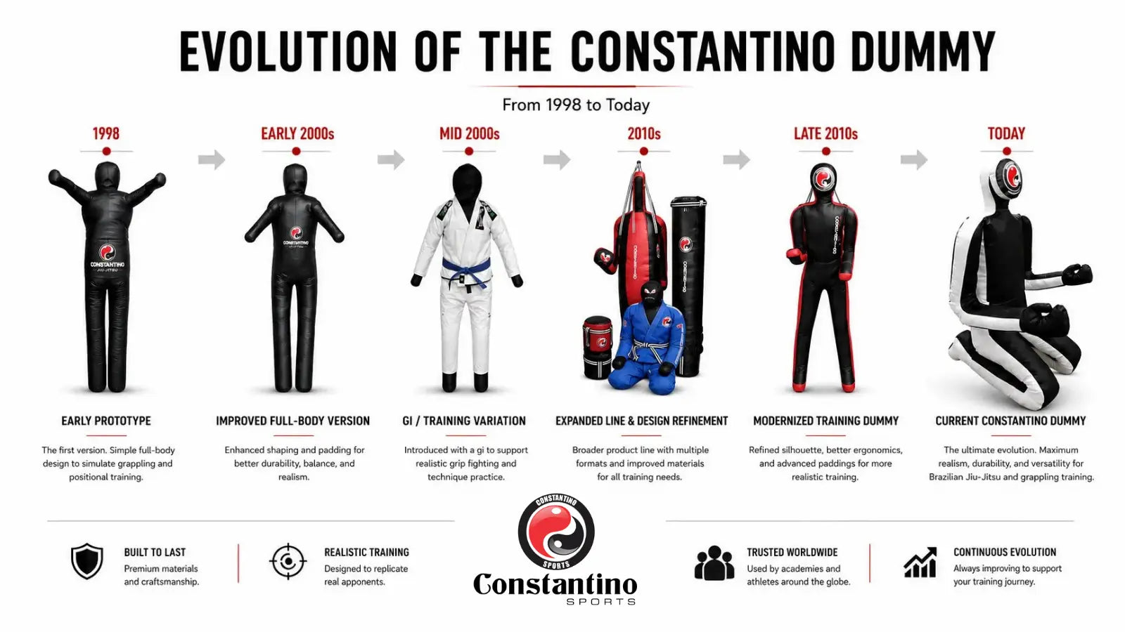 Constantino Adult BJJ Grappling Dummy – Black | Unfilled